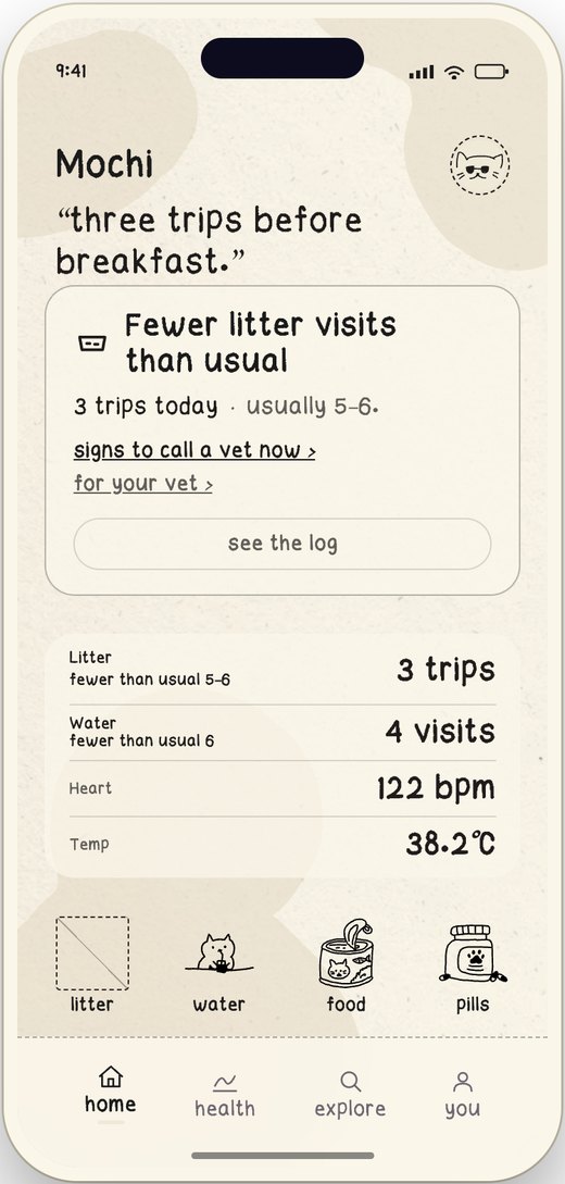 Pawv home: fewer litter visits than usual